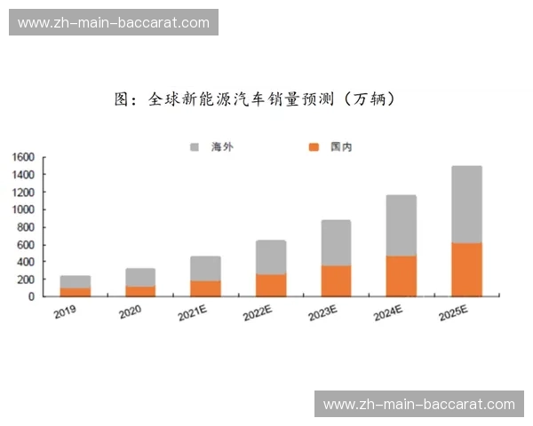 PEL经济曲线：解码企业增长的三维节律